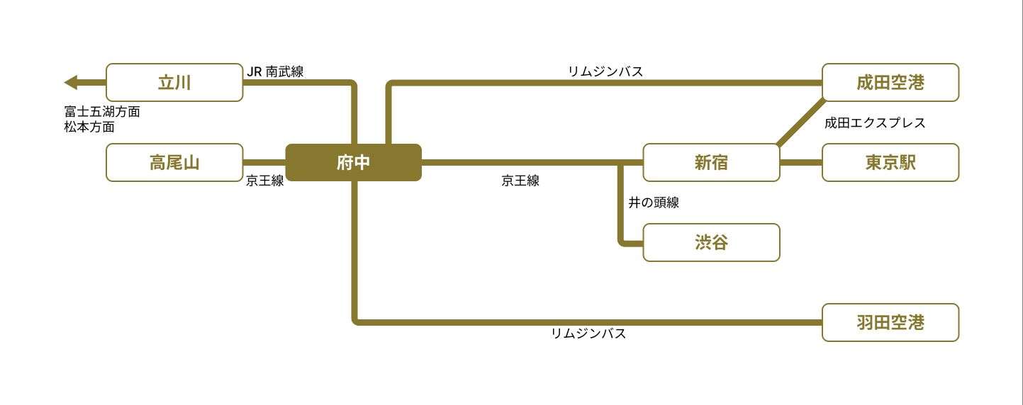 ご結納の基礎知識